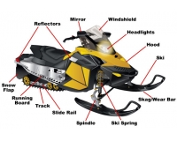 Запчасти Ski-Doo Lynx